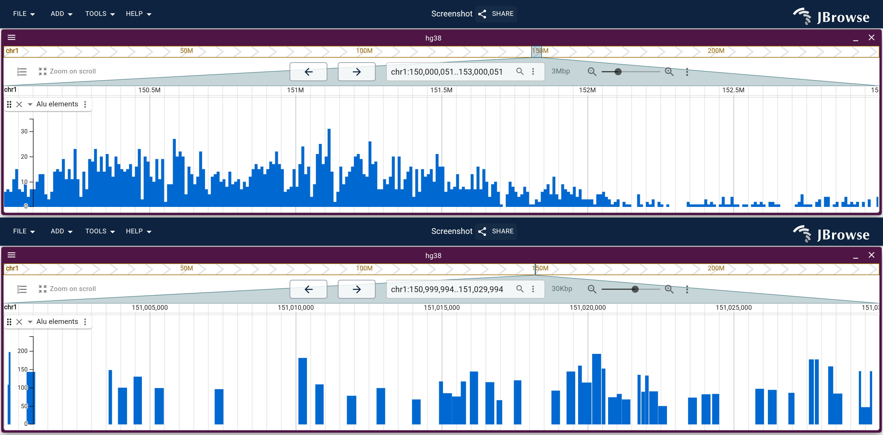 One Alu track, twice: across 3 Mb the binned mark draws and the axis is elements per 10 kb; across 30 kb the raw mark draws and the axis is each element's divergence from its consensus.