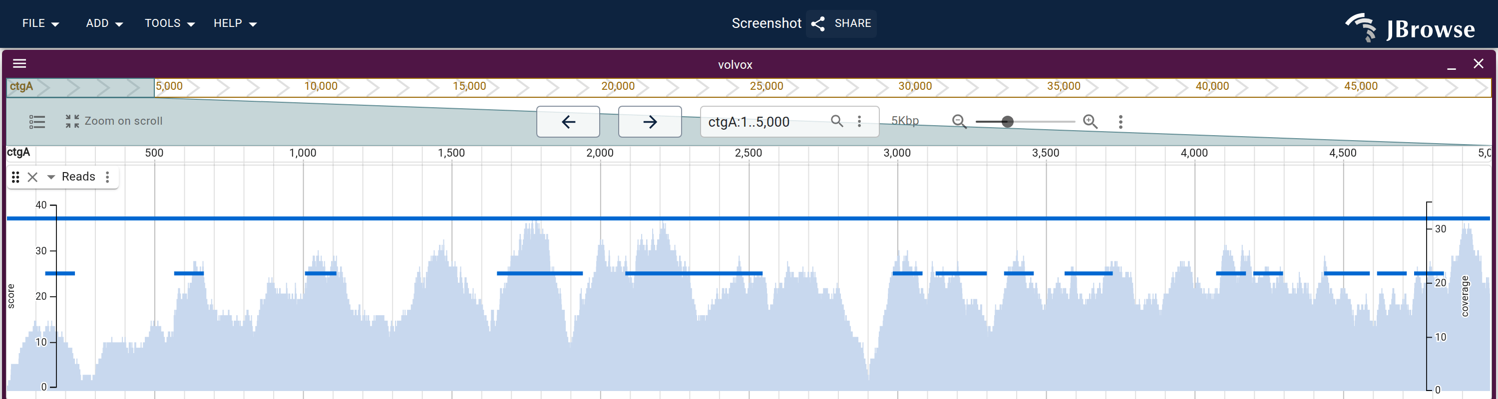 Reads as a mark display: each read's mapping quality on the left axis, and the coverage over them as bars on an axis of their own on the right.