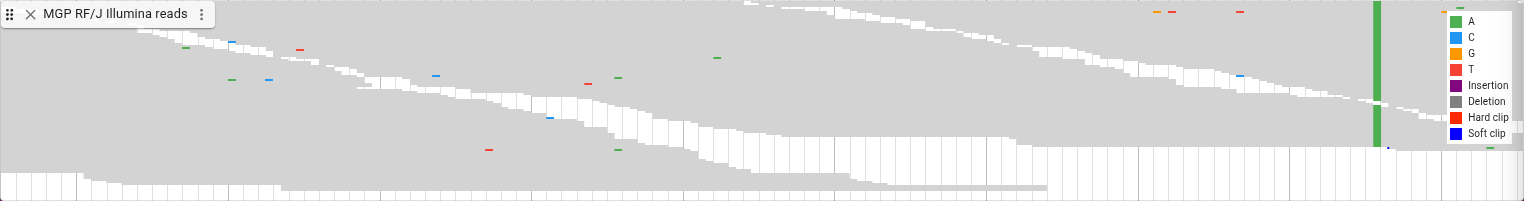 compact height reads